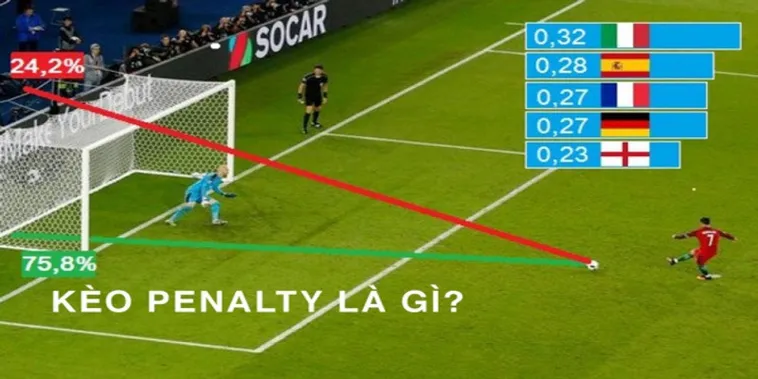 Bí Quyết Soi Kèo Penalty Hiệu Quả Nhất Cho Người Mới